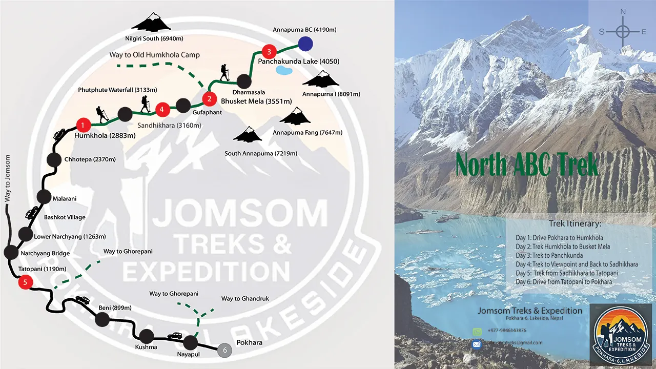 Annapurna North Base Camp Trekking trail map.